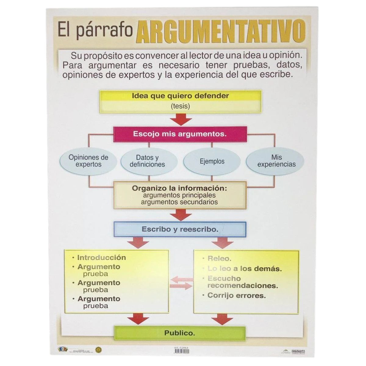 CARTEL PÁRRAFO  ARGUMENTATIVO