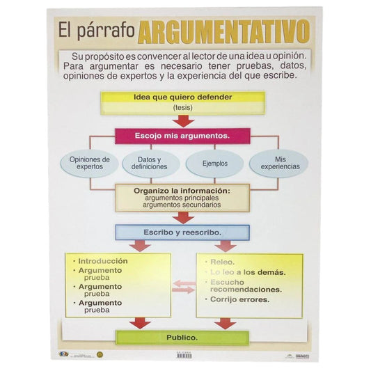 CARTEL PÁRRAFO  ARGUMENTATIVO