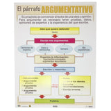 CARTEL PÁRRAFO  ARGUMENTATIVO