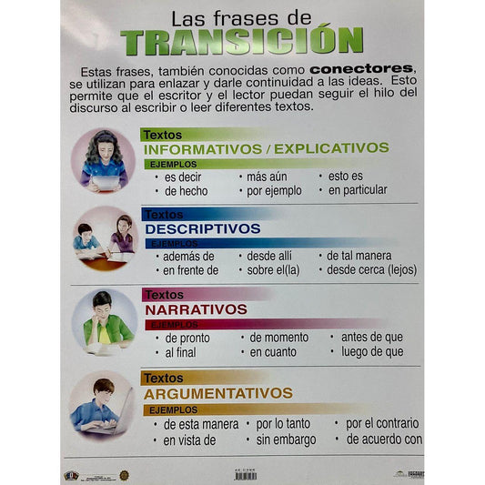 CARTEL LAS FRASES DE TRANSICION