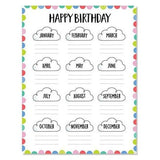 RAINBOW DOODLES HAPPY BIRTHDAY CHART