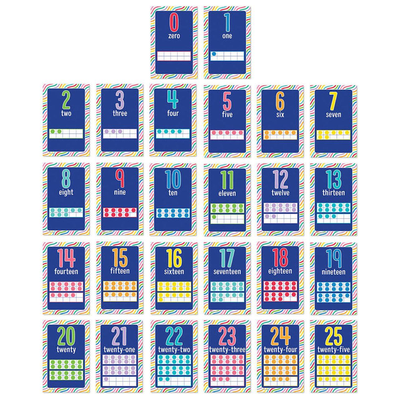 Mini Posters: Number Cards Poster Set 26 pcs