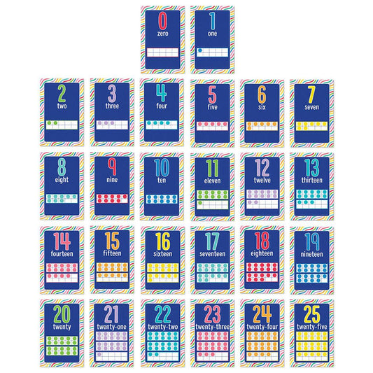 Mini Posters: Number Cards Poster Set 26 pcs