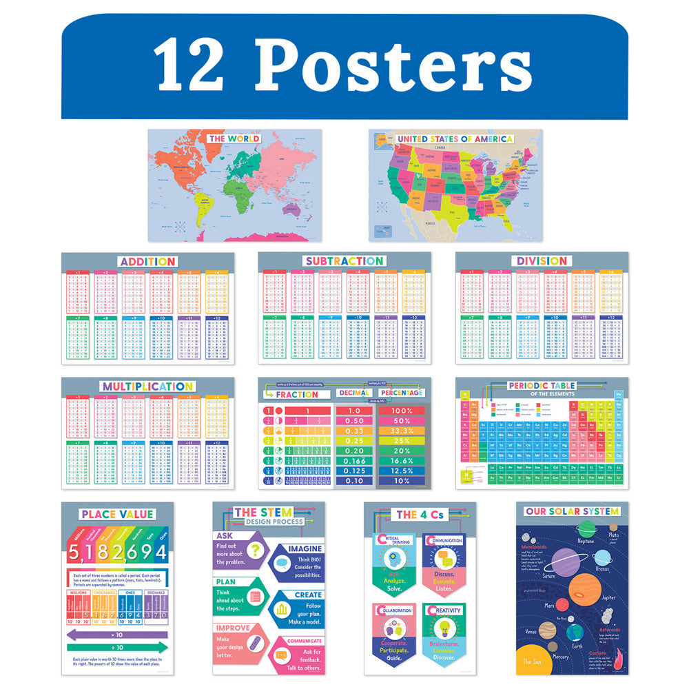 EDUCATIONAL POSTER SET 12PCS