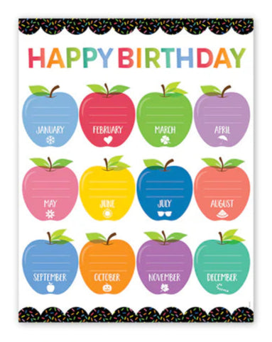 HAPPY BIRTHDAY (APPLE TIME) CHART