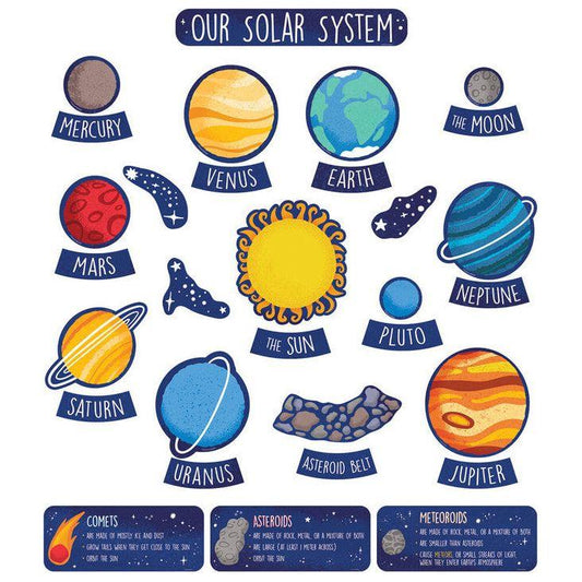 The Solar System Bulletin Board Set 32pcs