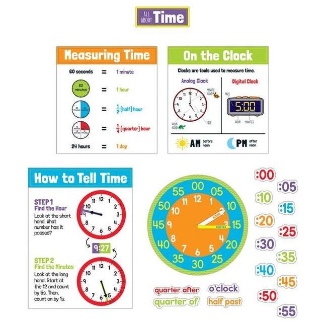 ALL ABOUT TIME BULLETIN BOARD