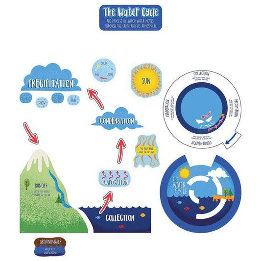 The Water Cycle Bulletin Board Set 20pcs