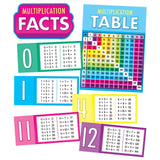 MULTIPLICATION FACTS BULLETIN BOARD