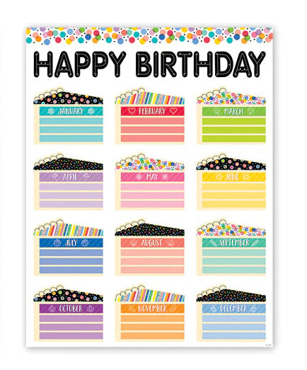 Happy Birthday Core Decor Chart