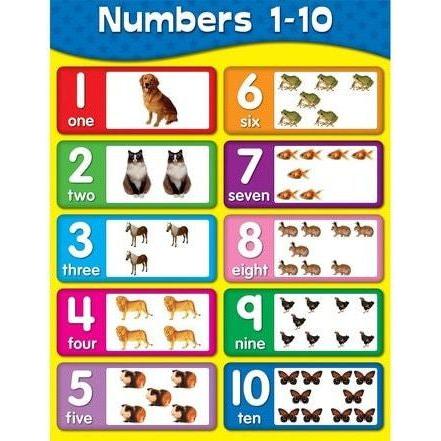 NUMBERS 1-10 CHART