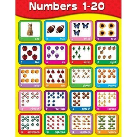 CHART NUMBERS 1-20