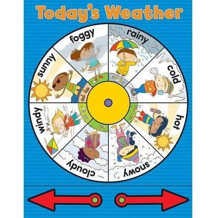 WEATHER WHEEL CHART