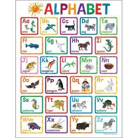 WORLD OF ERIC CARLE ALPHABET CHART