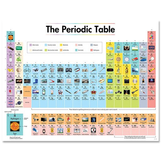 THE PERIODIC TABLE CHART