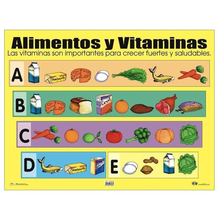 CARTEL ALIMENTOS Y VITAMINAS