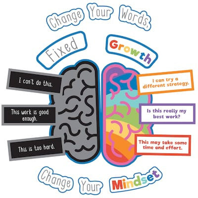 GROWTH MINDSET BULLETIN BOARD SET