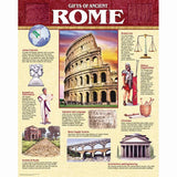 ANCIENT ROME CHART