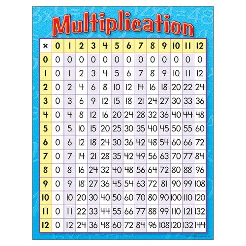 MULTIPLICATION LEARNING CHART