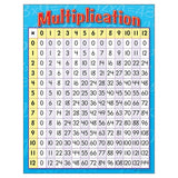 MULTIPLICATION LEARNING CHART