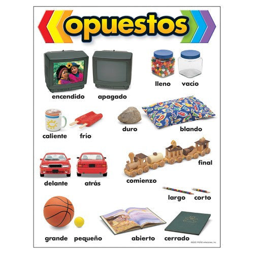 OPUESTOS CHART ESPAÑOL