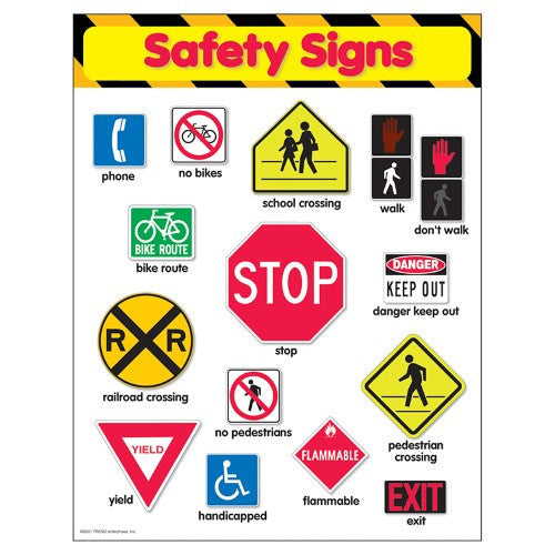 SAFETY SIGNS CHART