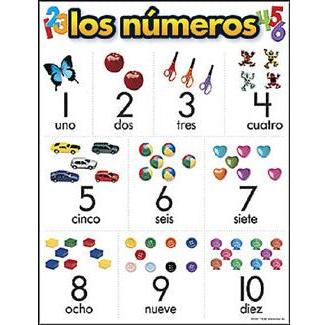 LOS NUMEROS 1-10 CHART
