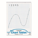 GRID RULE CHART TABLET
