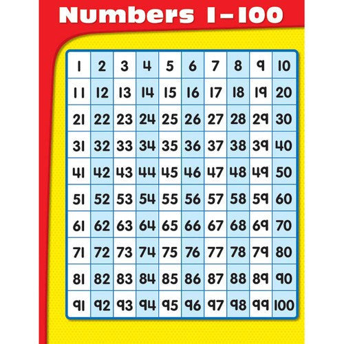 NUMBERS 1-100 CHART