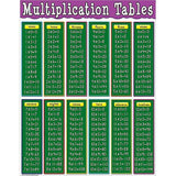 MULTIPLICATION TABLES CHART