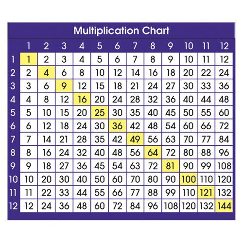 DESK PROMPT MULTIPLICATION