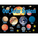 SOLAR SYSTEM BULLETIN BOARD SET