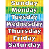 INCENTIVE CHART DAYS OF THE WEEK