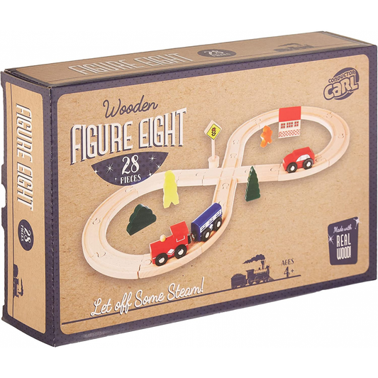 Figure 8 Train Set, 28 PC