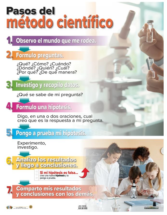 Cartel Pasos del Método Científico