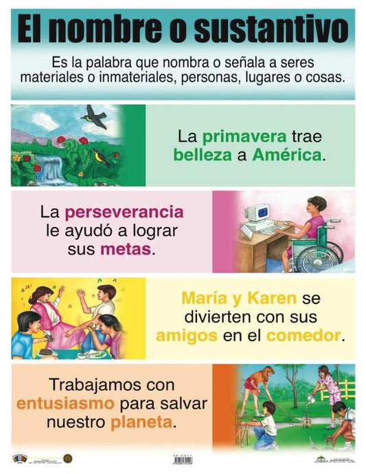 Cartel Nombre o Sustantivo