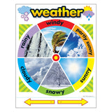 WEATHER LEARNING CHART 17''X22''