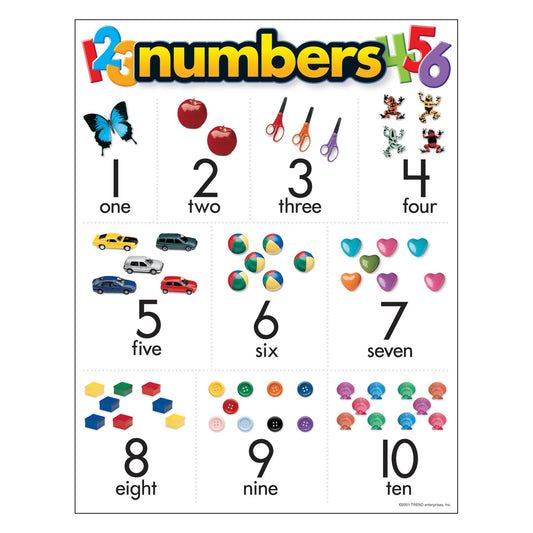 NUMBERS LEARNING CHART 17''X22''