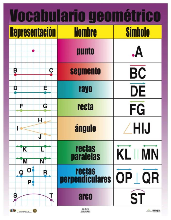 Cartel Vocabulario Geométrico