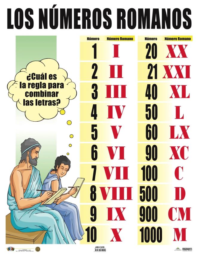 Cartel Números Romanos