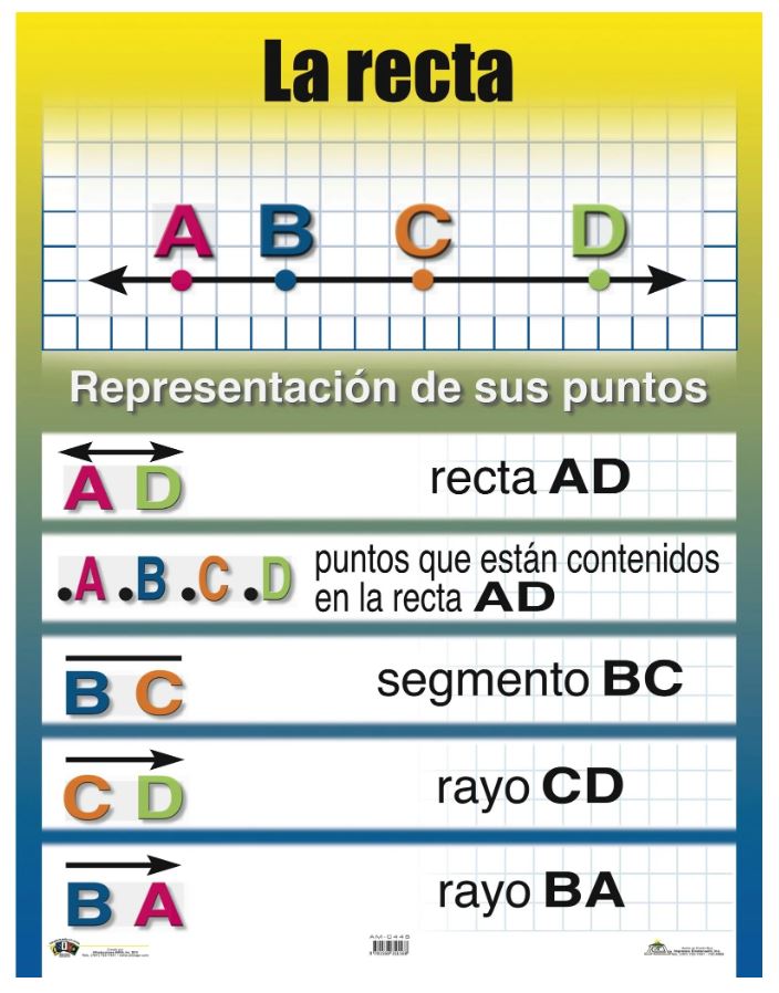 Cartel La Recta