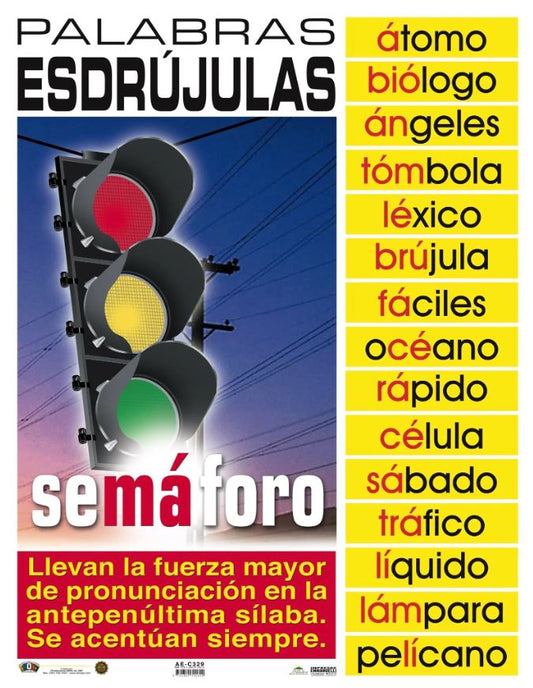 Cartel Palabras Esdrújulas
