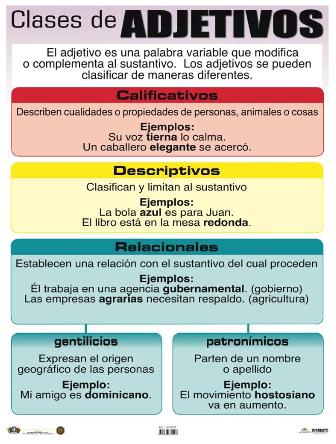 Cartel Clases de Adjetivos