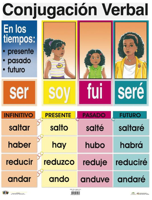 Cartel Conjugación Verbal