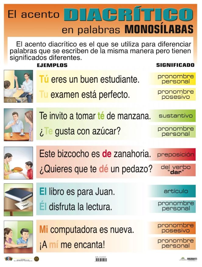 Cartel El Acento Diacrítico En Las Palabras Monosílabas