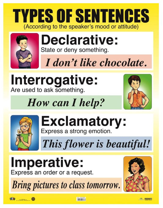 Cartel Types Of Sentences