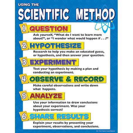 CHART SCIENTIFIC METHOD