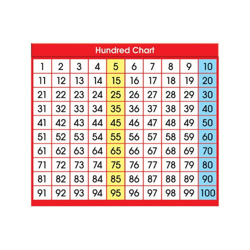 ADHESIVE DESK PROMPTS HUNDRED CHART