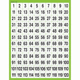 CHART NUMBERS 1-120