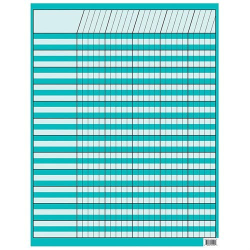 TURQUOISE INCENTIVE CHART